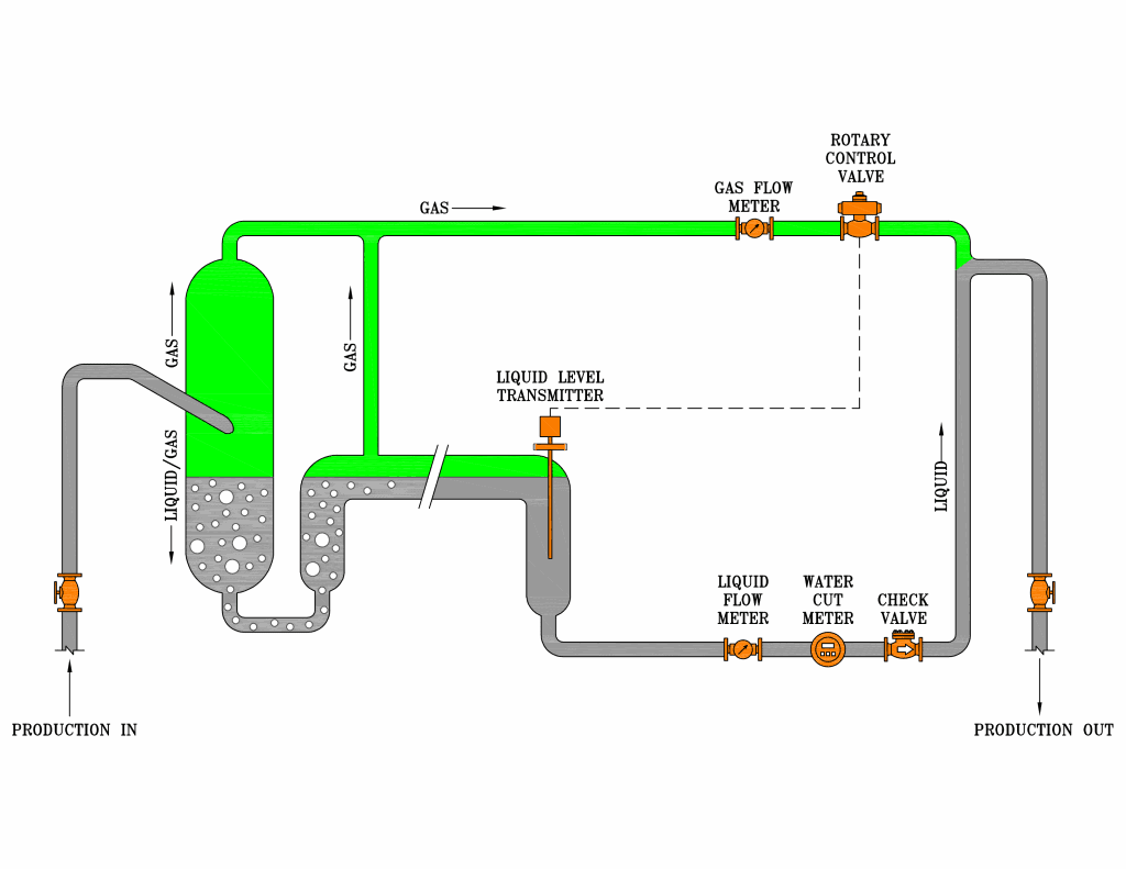 2-phase LT multiphase test separator diagram